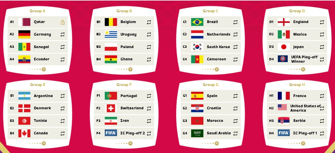 nrnjan's tweet photo. Here's my prediction for FIFA WorldCup 2022 draw. #FIFA #FIFAWorldcup #FIFA22 #Precition #OfficialDraw #Brazil #Favourite #Qatar2022 https://t.co/arzKdZJOnL