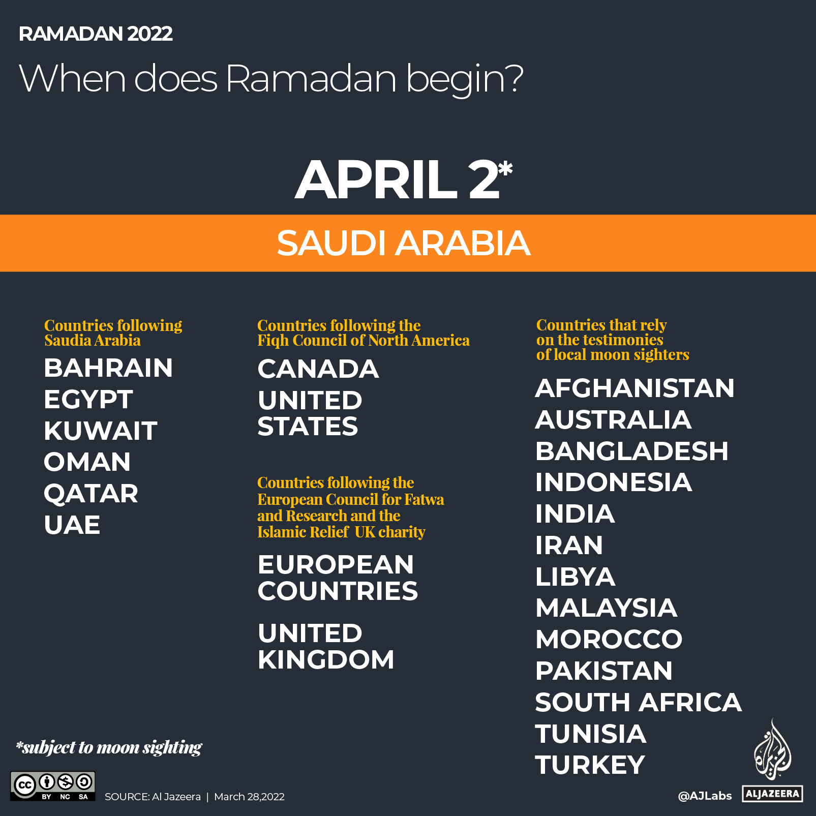 ramadan moon sighting al jazeera