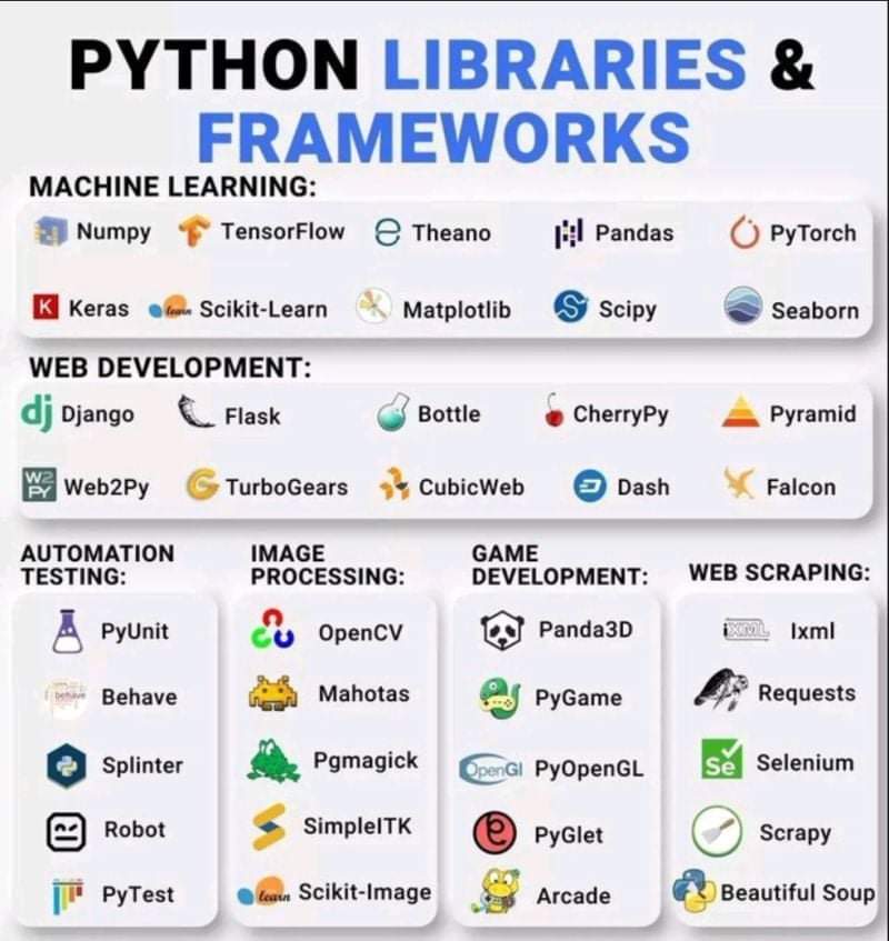 engr_ali_nawaz's tweet photo. All in one
#ArtificialIntelligence  #DataScience #Python https://t.co/4dtlWCLso1