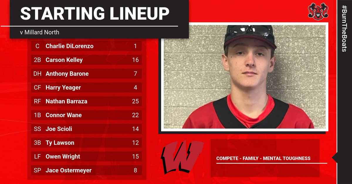 Westside Reserves (@whsreservebaseb) on Twitter photo Starting Lineup for tonight's game. Starting Lineup for tonight's game.