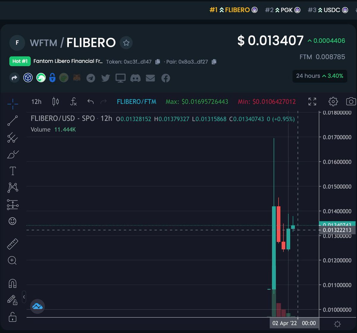 VaspList's tweet photo. 🗽@LiberoFinancial expanding to #Fantom , achieved biggest presale fund raised, Top 1 Gainer &amp; Top 1 trending Dextools!

@fLibero_Fi brings you unprecedented #passiveincome 
📈Highest Fixed APY 159K%

$fLibero will grow robustly like $Libero has been💹
https://t.co/yDb9PgEaiy https://t.co/9L8Z2eWFE0