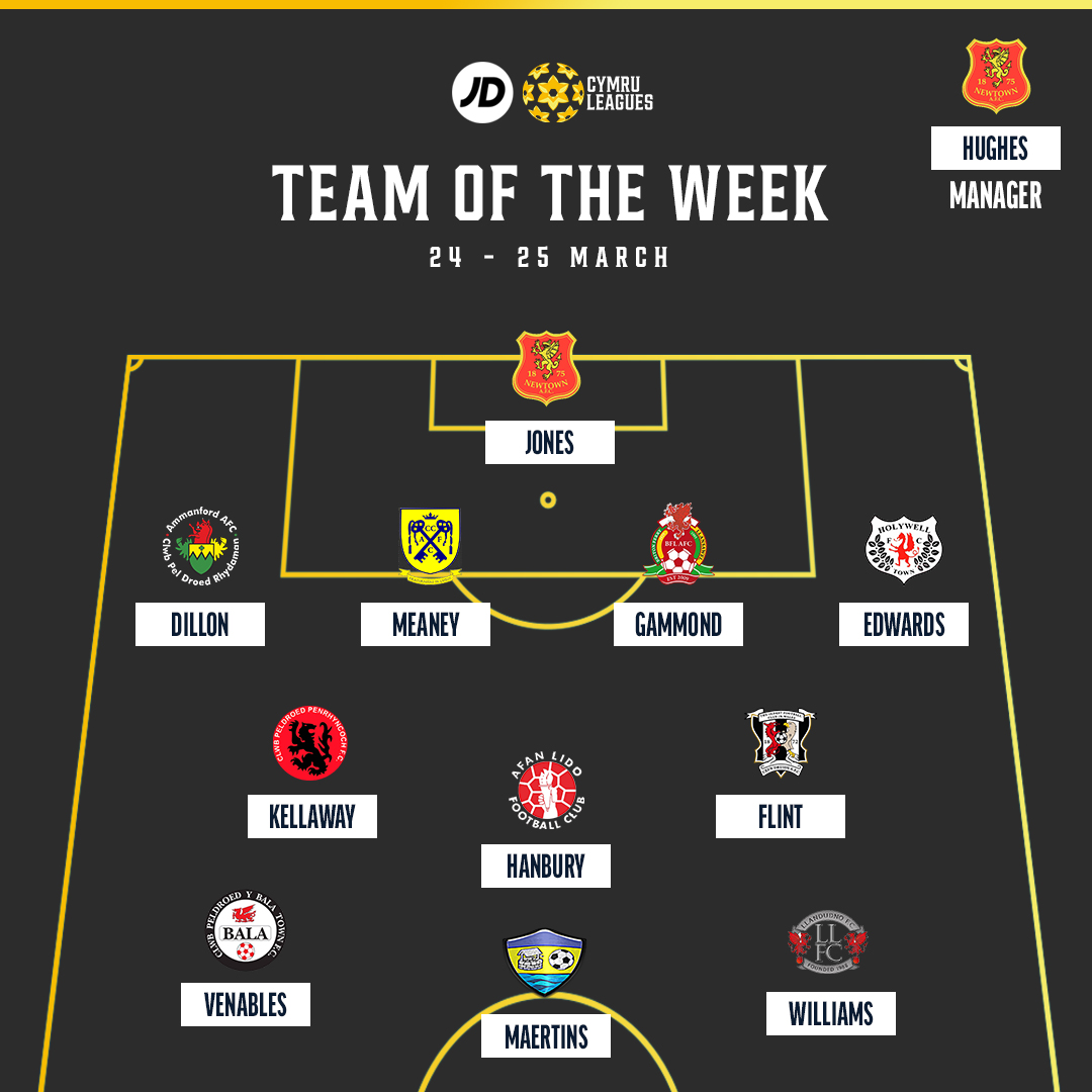 CymruLeagues's tweet photo. ✨ Presenting your #JDCymruLeagues Team of the Week... https://t.co/BLVKJR18hl