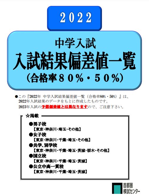 池木 清 情報が共通テストに 昭和女子大昭和の上昇にっいては 既にキンドル本https T Co Y7qpn2iwge 中受親の基礎知識 の第2節でも 取り上げていました なお 同節で 他に取り上げた学校は立命館慶祥中 芝浦工業大学柏中 東京都市大学付属中