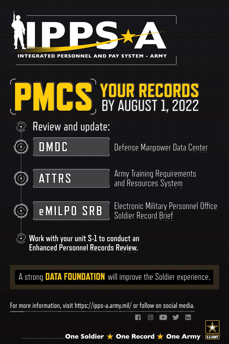 IPPSArmy's tweet photo. As IPPS-A Release 3 approaches, it is extremely important that you #PMCSYourRecords. Ensuring that your data is correct helps avoid errors and inconveniences in your personnel data for IPPS-A Release 3 Go-Live. Learn more information at https://t.co/dH8AvOrC8S. #DataCorrectness https://t.co/apVdLXiQVM
