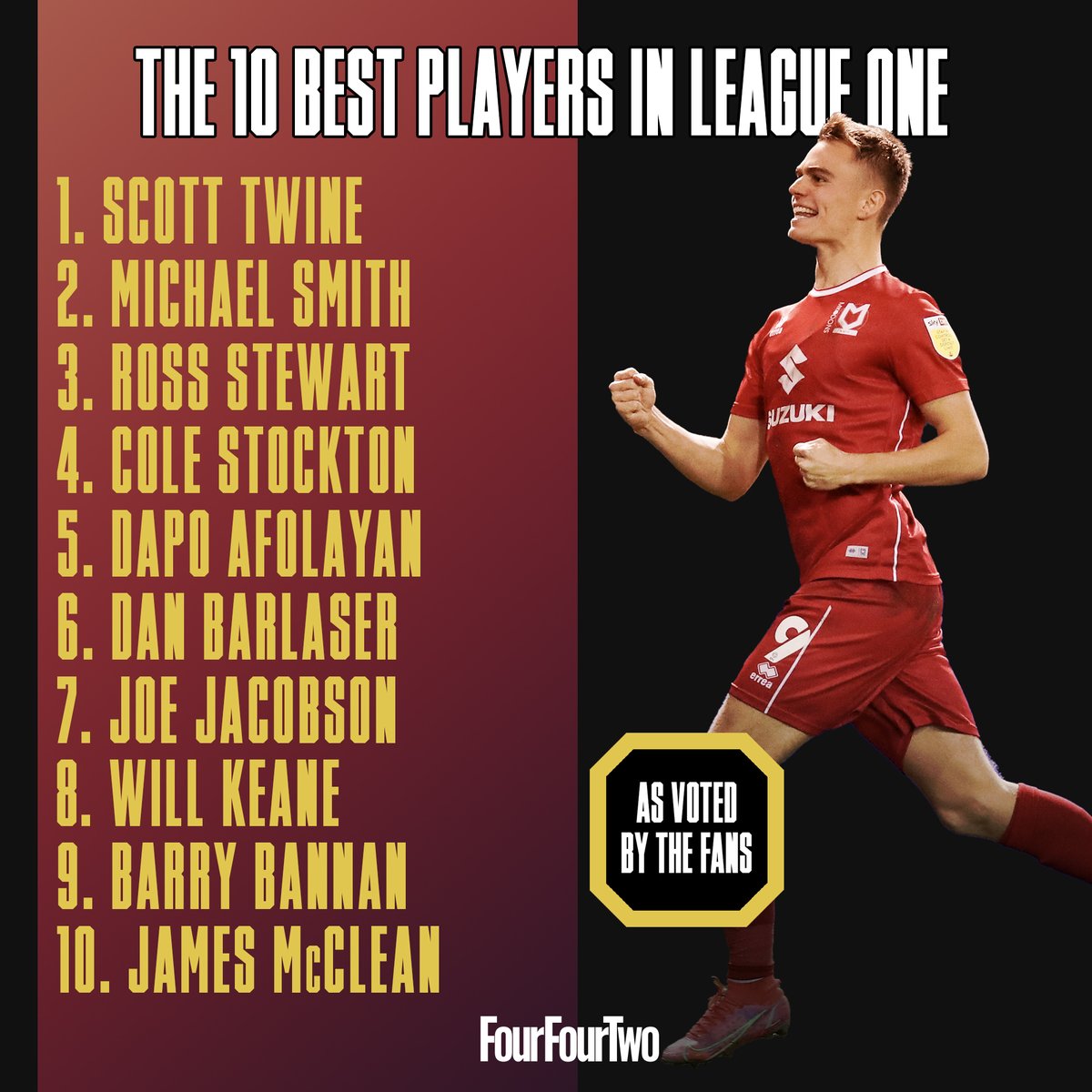 FourFourTwo tweet media