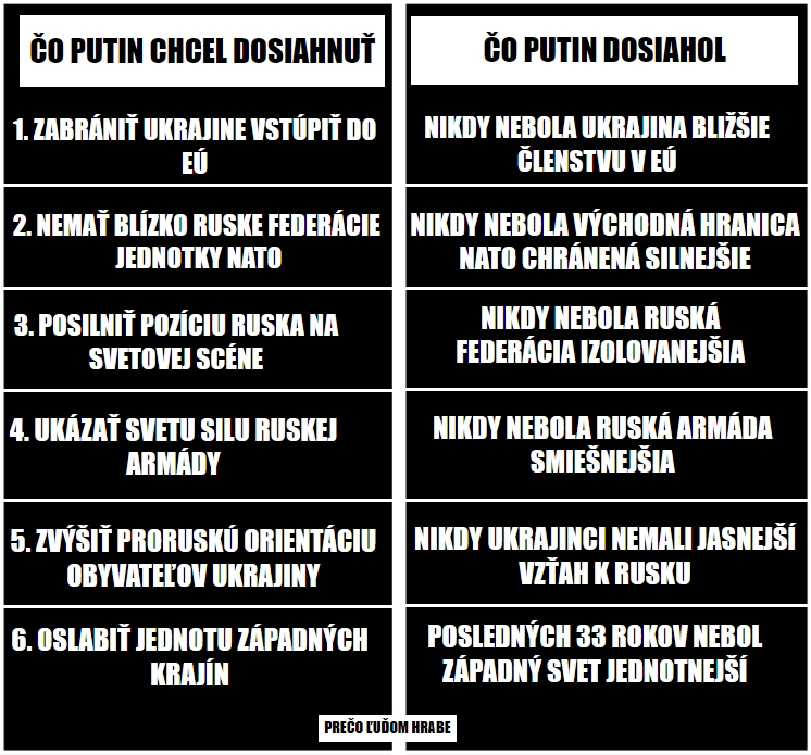 Posledniskaut's tweet photo. Měsíční bilance. 
cc @KremlinRussia https://t.co/3ngRZu6IeA