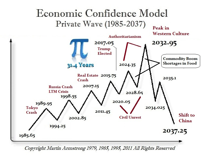 riteshmjn's tweet photo. via @StrongEconomics https://t.co/Op2GPHGhZM