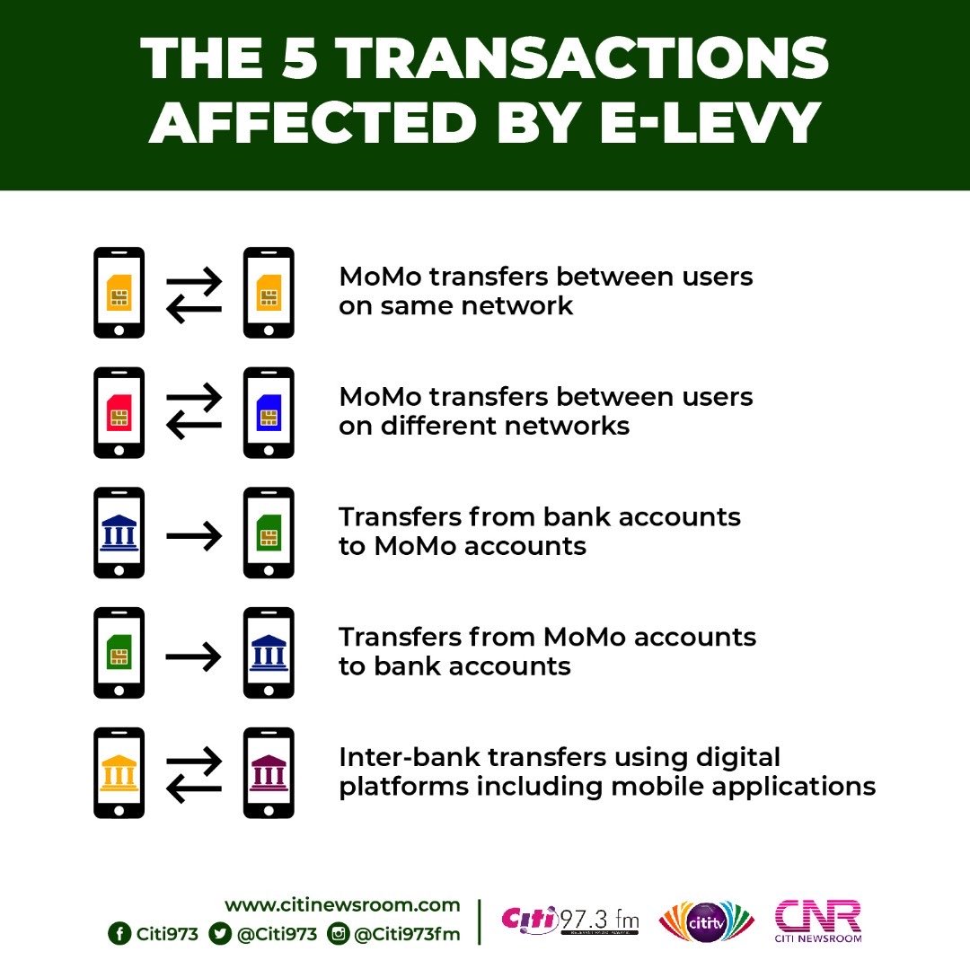 BigDaddyCee7's tweet image. Dis Nuisance n Hardship E-Levy Is Total Thievery To Loot Suffering n Poor Citizens n I Don&apos;t Know Why Some Dumb n Ignorant 4More4Nana Ppl Are Jubilating Abt The Passing Of The Bill As If Dis Corrupt Npp Govt Has Won A Major Trophy
#FearAkufoAddo
#FearAkufoAddo
#FearNPP
#FearNPP