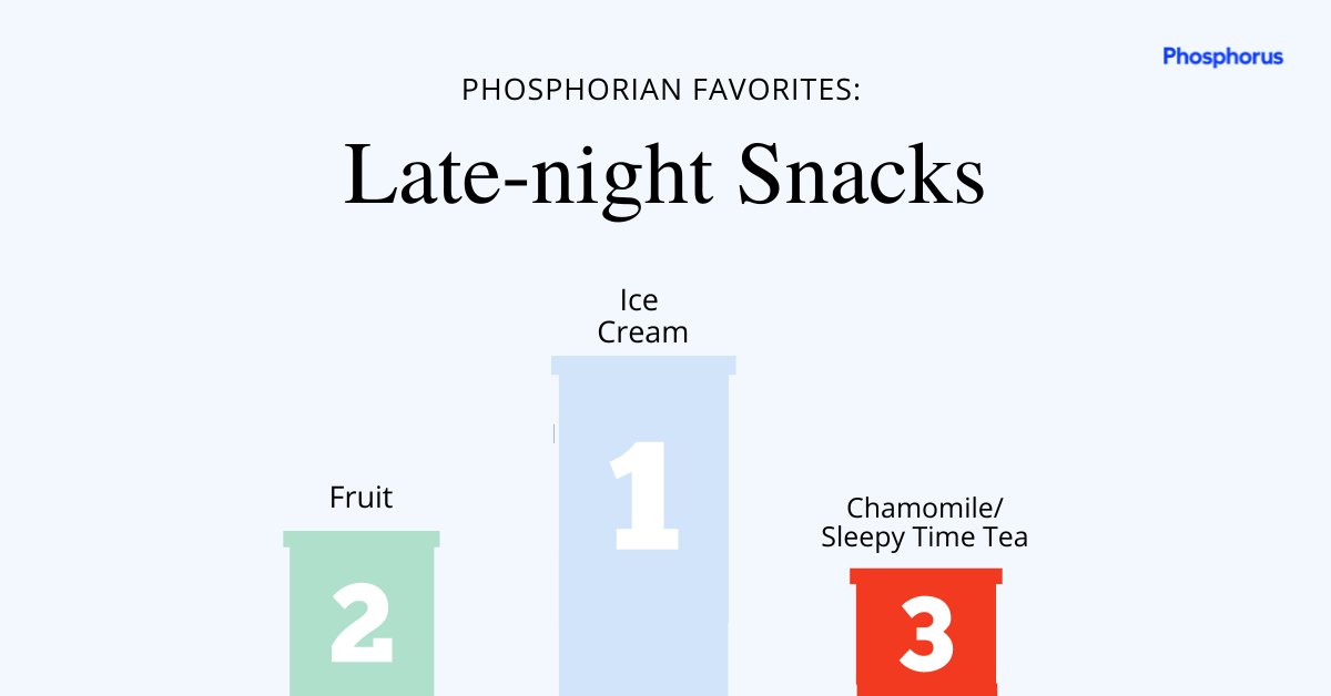 Phosphorus tweet media