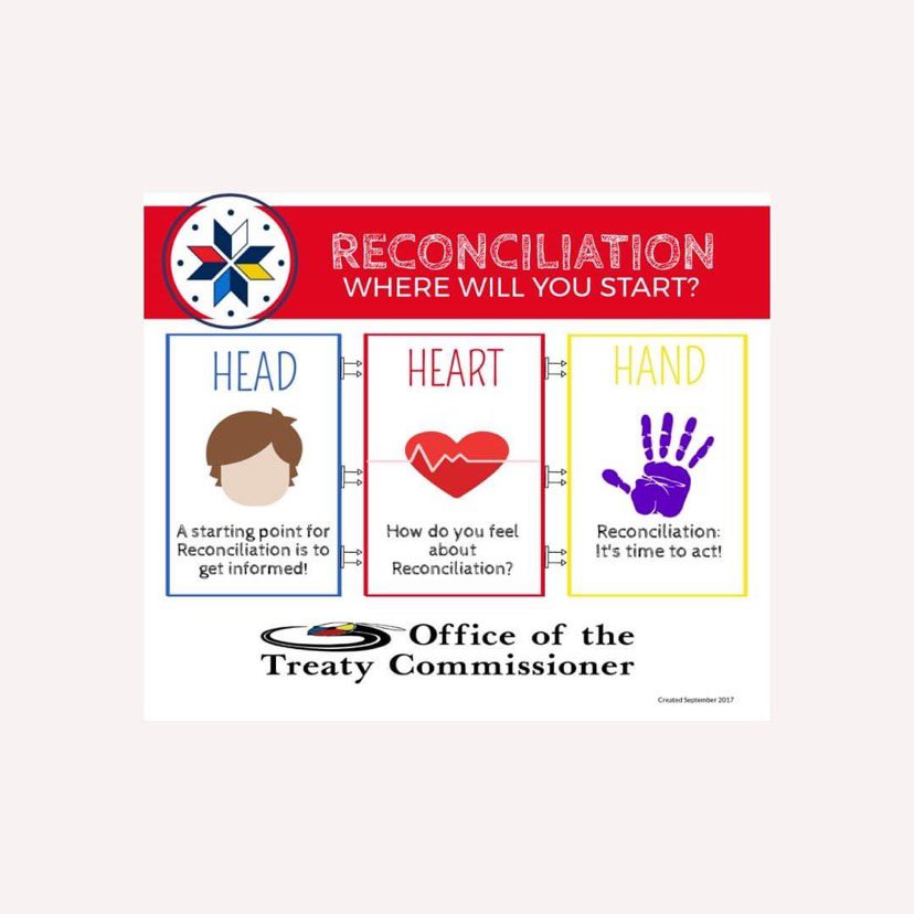 Our first TRC Calls to Action post draws attention to Calls 20 and 22. These two calls are close to our heart as they are important in healthcare. Join us in taking a head, heart, hands approach to Reconciliation. Linktree in bio.