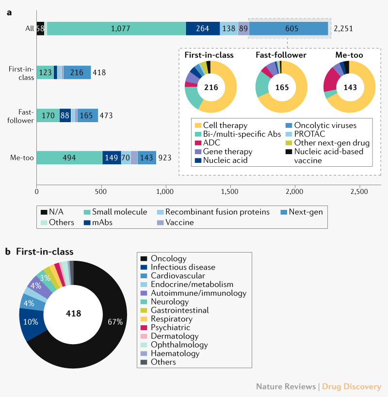 Nature Reviews Drug Discovery (NatRevDrugDisc) / Twitter