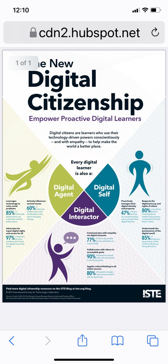 Kchandler03's tweet photo. Having a more in-depth look at what Digital Citizenship entails.  #IDTiPs https://t.co/5yctpJaghM https://t.co/HnkVZA4FSu