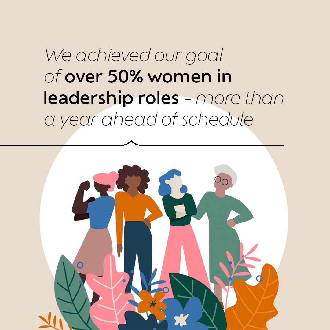 naturaandco's tweet photo. We’re proud to announce that as of this year, our business has over 50% of women in leadership positions and we’re excited to see where our ambition for equality takes us in the future. #BeautyFORTheWorld #CommitmentToLife https://t.co/aPuyuQDuyh