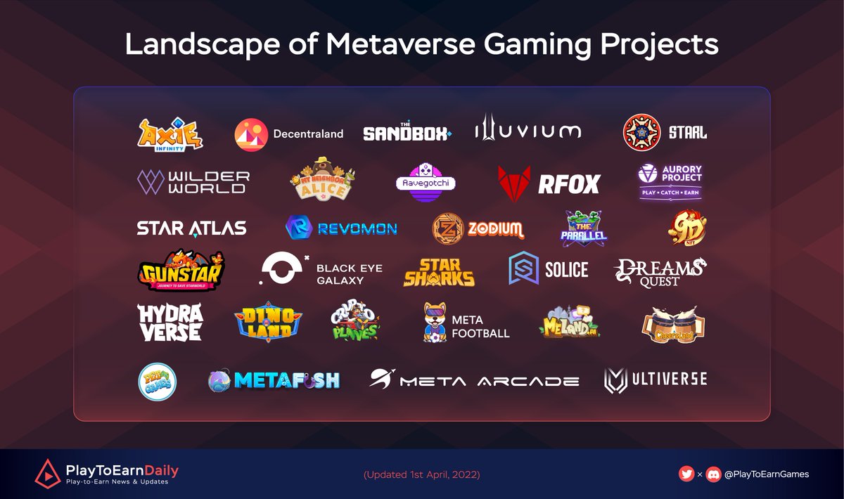 Web3 Games Daily tweet media