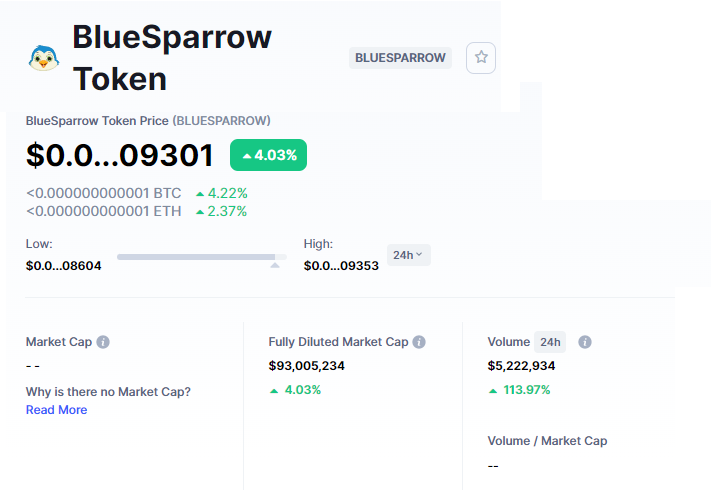 ShannonBrayNC's tweet photo. #BlueSparrow 24h Volume is up 114%.

That's a great way to start an AMA! #BluesparrowCEX https://t.co/wueVoIXVI9