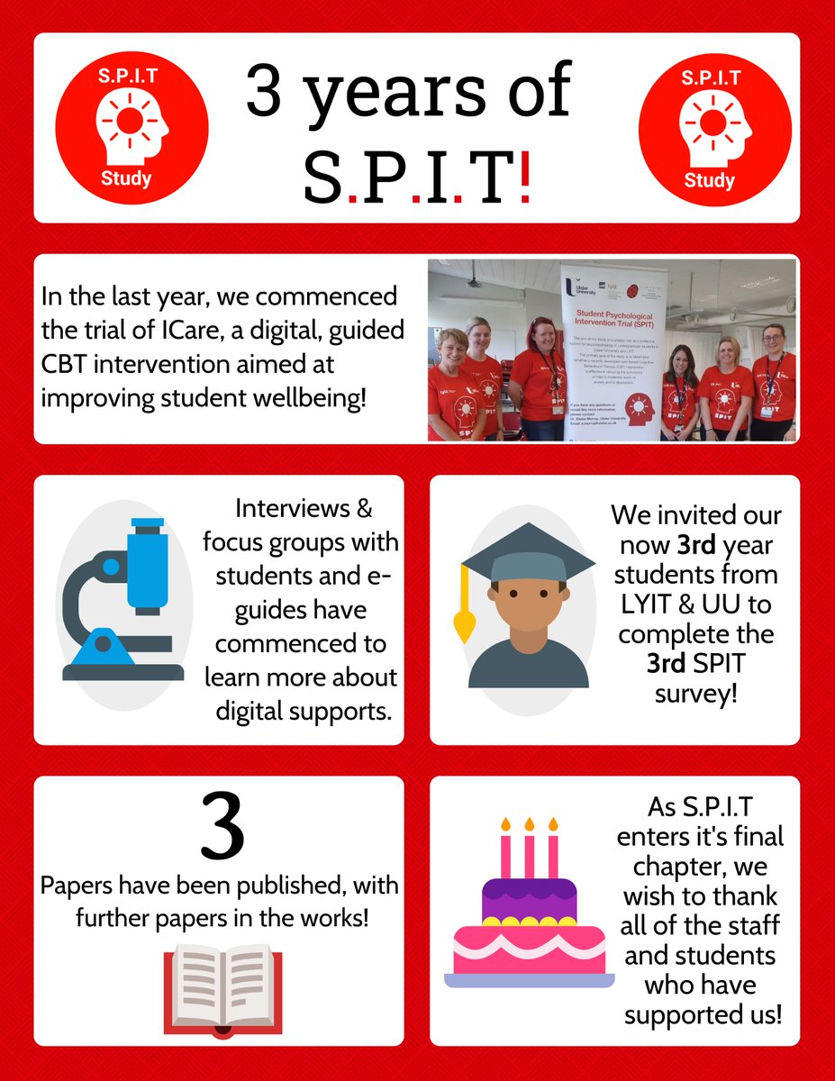 spit_project's tweet photo. Today we celebrate 3 years of the Student Psychological Intervention Trial (SPIT). Looking forward to the final chapter and more exciting work ahead! @CHITINProject https://t.co/aJbRoyjuiB