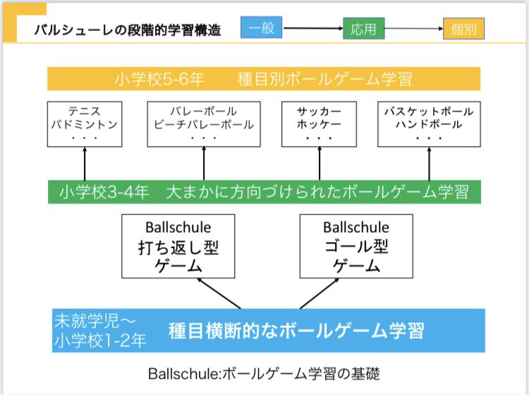 4/10（日）
バルシューレ・アカデミーによる関西圏初の実技実習講習会が、お陰様で20人超える受講者となった為、
次回7/10（日）への先行ご案内に切り替えさせて頂いております。
ご理解・ご了承頂き、スケジュール登録の程、どうぞよろしくお願いします。