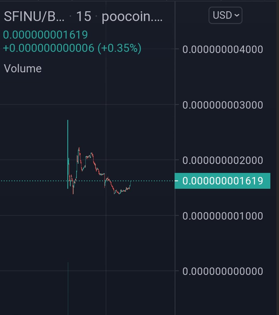 OnlyGemsFinance's tweet photo. Don't sleep on #ShitFaceInu !
Things are about to get hot🔥🔥🔥

https://t.co/zspAthQc7S

Get your $SFINU now:

https://t.co/GQaZOTRLnR https://t.co/MPwRd1JVTw