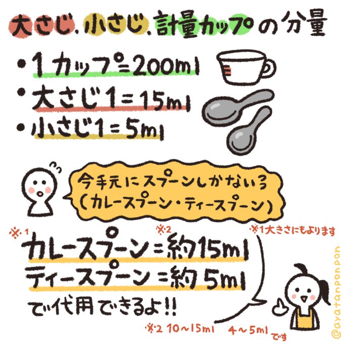 大さじ、小さじ、計量カップなどの計りに対するよくくる質問と回答だよ❗️ 