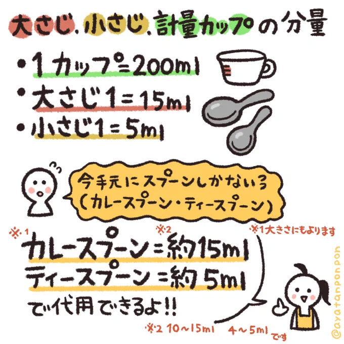 大さじ、小さじ、計量カップなどの計りに対するよくくる質問と回答だよ❗️ 