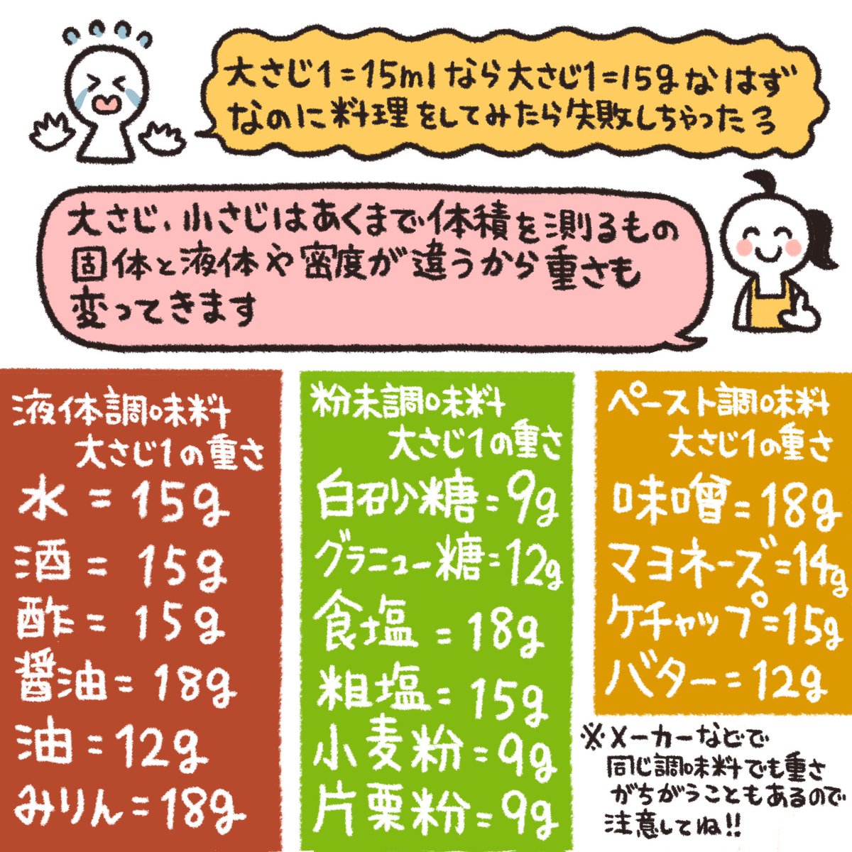 大さじ、小さじ、計量カップなどの計りに対するよくくる質問と回答だよ❗️ 