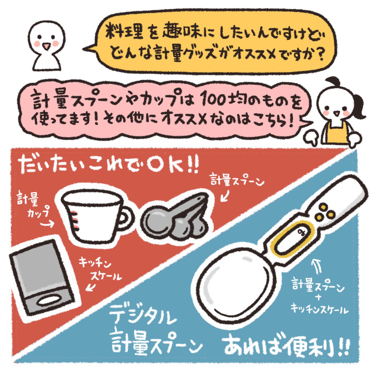 大さじ、小さじ、計量カップなどの計りに対するよくくる質問と回答だよ❗️ 