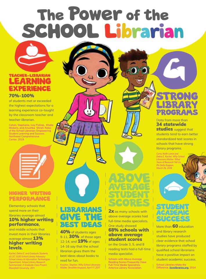 EmilyGolightly3's tweet photo. April is School Library Month! Check out this message from Dav Pilkey about the freedom to read!
https://t.co/NUPh8hBKlN
#NESreads
#NESrocks
#BrighterTogether
#SchoolLibraryMonth
#AASL
#AASLslm
#freedomtoread
@NESHawks @CarteretK12 @NCSLMA @NCReadingAssoc @CCReadingC https://t.co/XOwFKukwZT