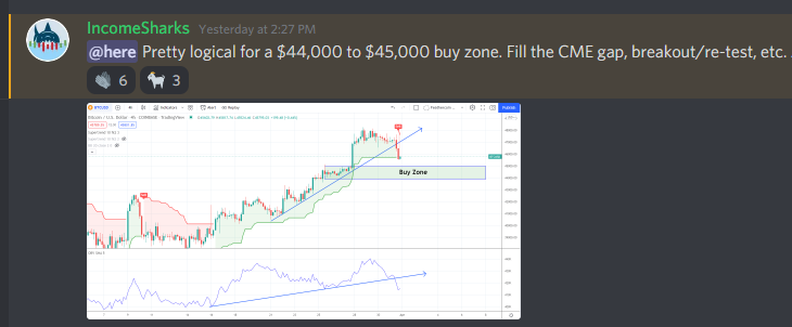 IncomeSharks's tweet photo. $BTC - When you come up with a plan you are more likely to stick to it and not let emotions get in the way. Anticipating red candles allows you to see opportunity rather than fear. Here was my exact thought process through the #Bitcoin correction and buying the dip. https://t.co/MTe04cEB75
