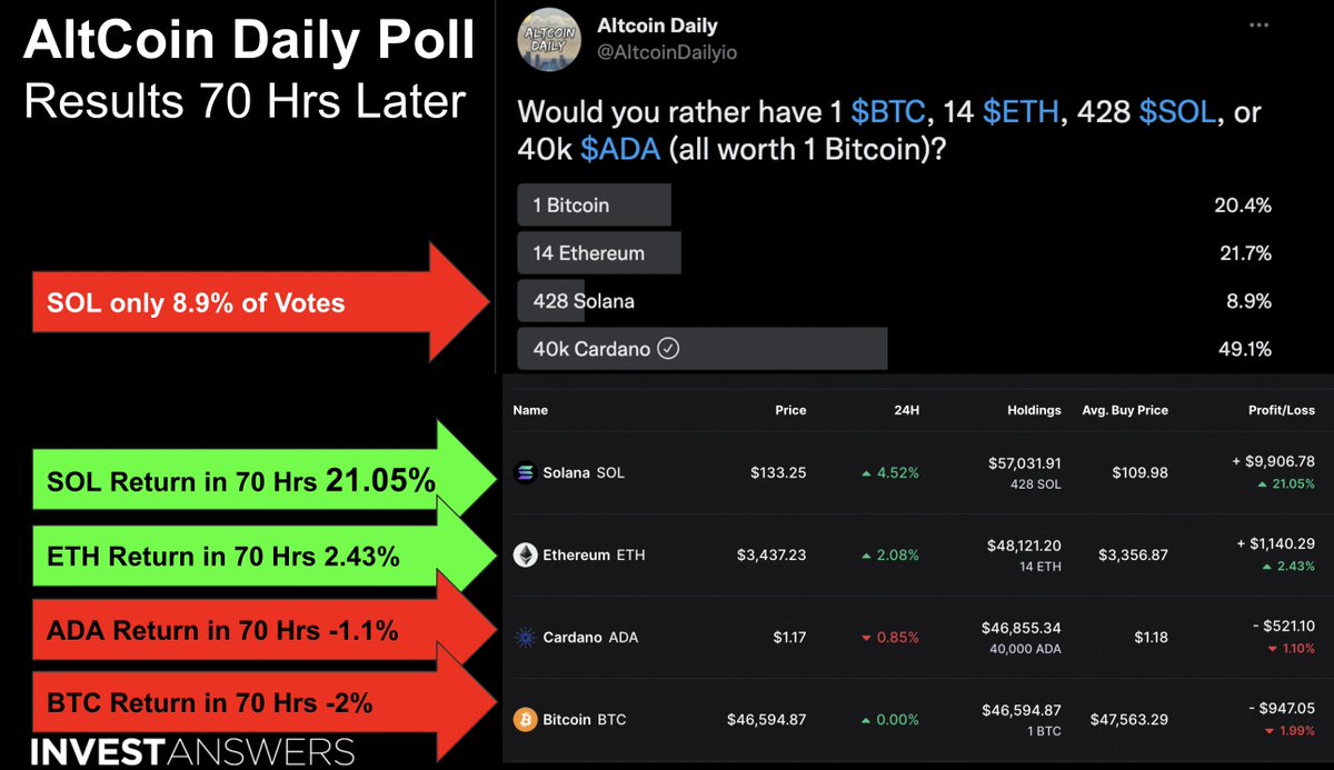 InvestAnswers tweet media