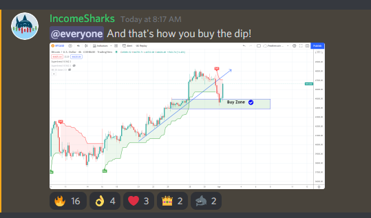 IncomeSharks's tweet photo. $BTC - When you come up with a plan you are more likely to stick to it and not let emotions get in the way. Anticipating red candles allows you to see opportunity rather than fear. Here was my exact thought process through the #Bitcoin correction and buying the dip. https://t.co/MTe04cEB75