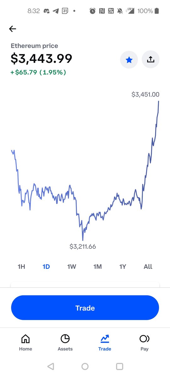 bryanbrinkman's tweet image. Wow, epic April Fool's joke Ethereum, thought we were dipping for a second there!