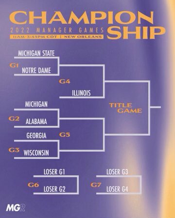 Mike Brey tweet media