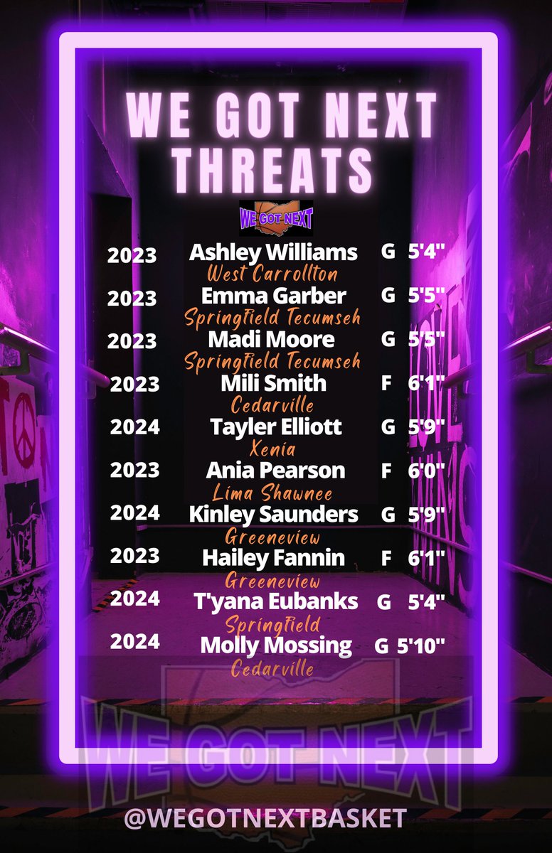 🔥Official Spring 2022 Roster 🔥
WE GOT NEXT - THREATS 
#WGN8 #WEGOTNEXT #FINISHit