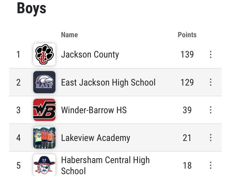 JACKSON COUNTY PANTHER ATHLETICS tweet media