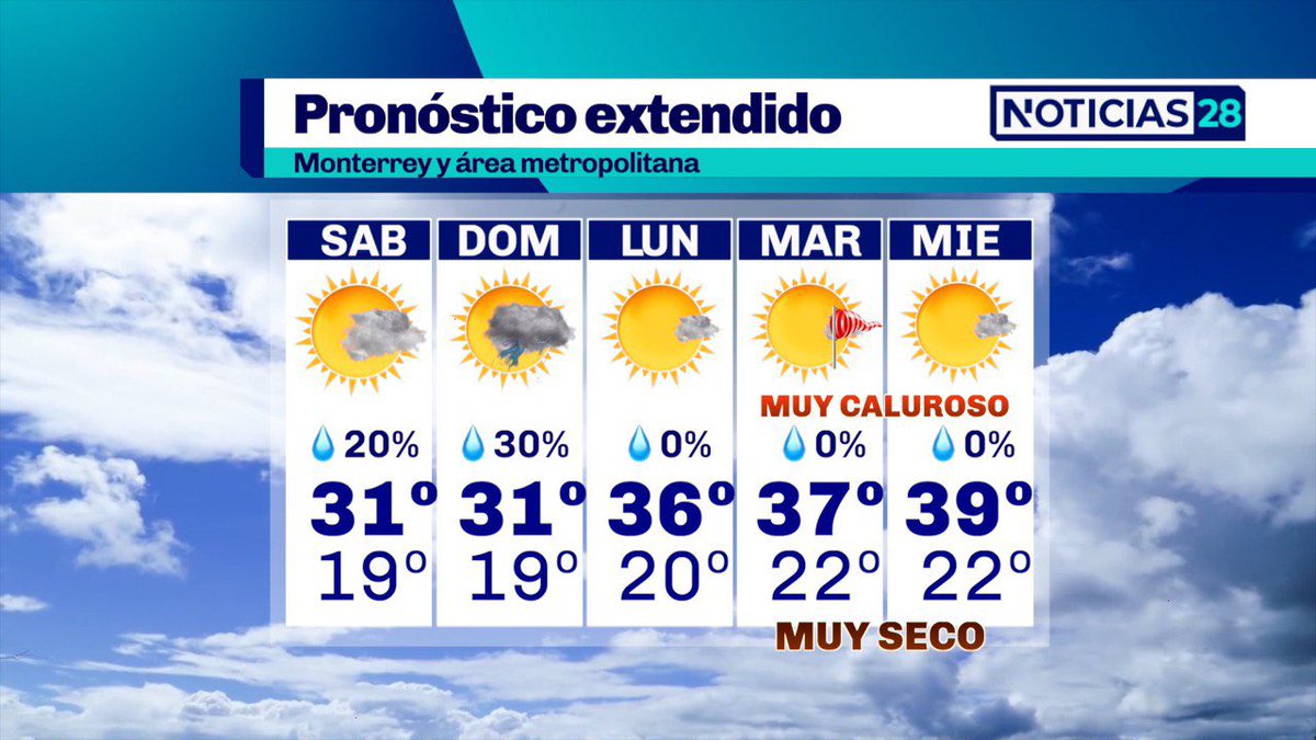 davidfaz's tweet photo. Chubascos aislados posibles en sierras de #NuevoLeón este sábado y domingo. Preparados que el intenso calor regresa a #Monterrey la próxima semana con máximas cercanas a 40° 🥵

#Clima28 #Noticias28 #Clima https://t.co/Jmxt6xIhWg
