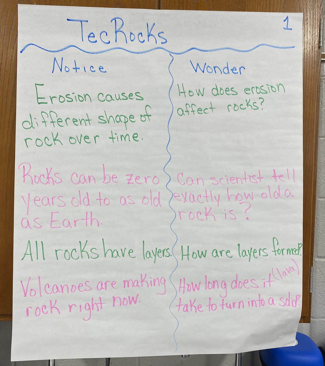 StephHarmon41's tweet photo. Research-based strategies paired with high quality curriculum yield increased student engagement and deeper learning. @BSCSorg @ConcordDotOrg #tecrocks https://t.co/DiQEJt5d79