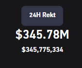 Cryptax0's tweet photo. Ca a bien liquidé sur le marché, un bon long-squeeze pour reprendre de la liquidité, on a bien combler le GAP sur le CME BTC, attention cependant car il y  a une grosse augmentation du ration des Long alors que le prix baisse. https://t.co/MJJYOadSlk