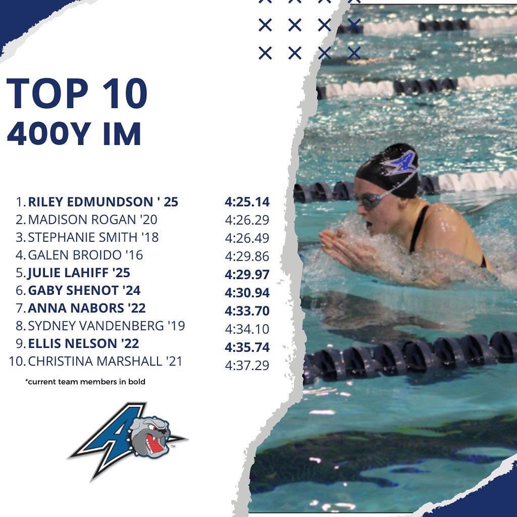 UNCAvlSwimDive's tweet photo. The most versatile athletes in the pool, our IM squad killed it this season!!
7๏ธโฃ out of the 200 IM, and 5๏ธโฃ out of the 400 IM are current Bulldogs!!
#allinavl #swissarmyknife #mostversatile https://t.co/Wj7FqHfL2M