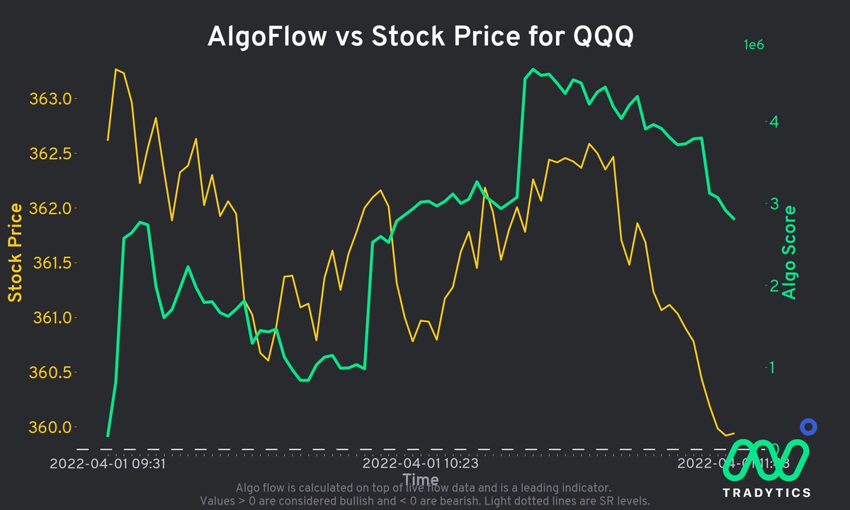 TheCollectiveTG's tweet photo. $SPY $QQQ #Tradytics #daytrading #TheStrat https://t.co/TjNbao39Ay