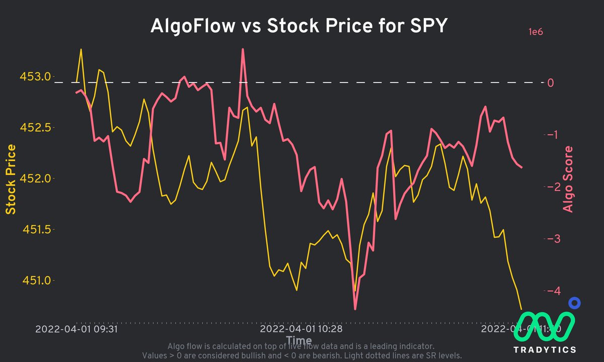 TheCollectiveTG's tweet photo. $SPY $QQQ #Tradytics #daytrading #TheStrat https://t.co/TjNbao39Ay