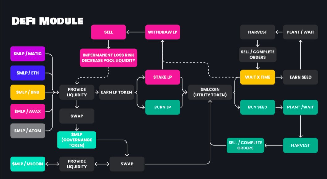 MLPlanetCrypto's tweet photo. We're happy to announce that My Little Planet with the rapid expansion of DeFi industry has begun a new era of integrating NFT in hyper-casual games, and farming principles in the form of P2E games.
#MLPnft https://t.co/vVoBQEDa1M