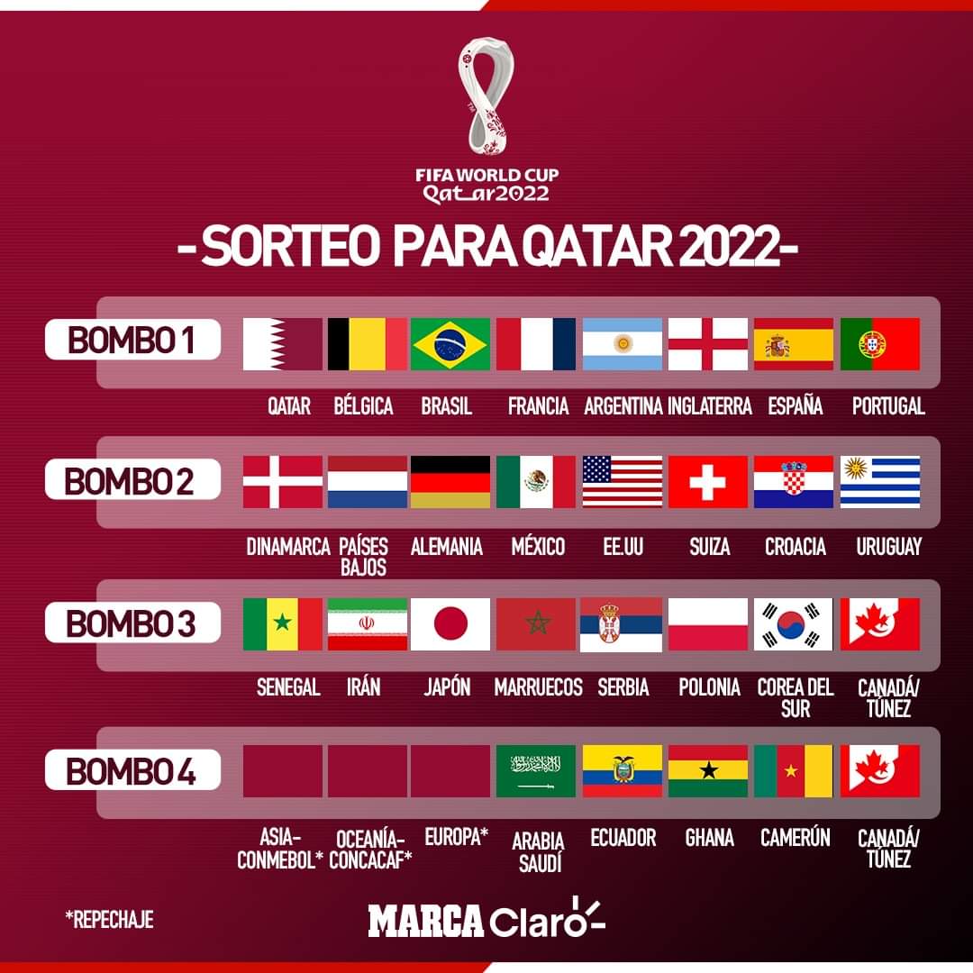giortigosa10's tweet photo. Mi pronóstico #SorteoMundial2022
🇲🇽 Grupo A
Con 🇶🇦🇷🇸🇵🇪 Guarden este tweet😉 @roadto2022es https://t.co/JkR7hw36k3