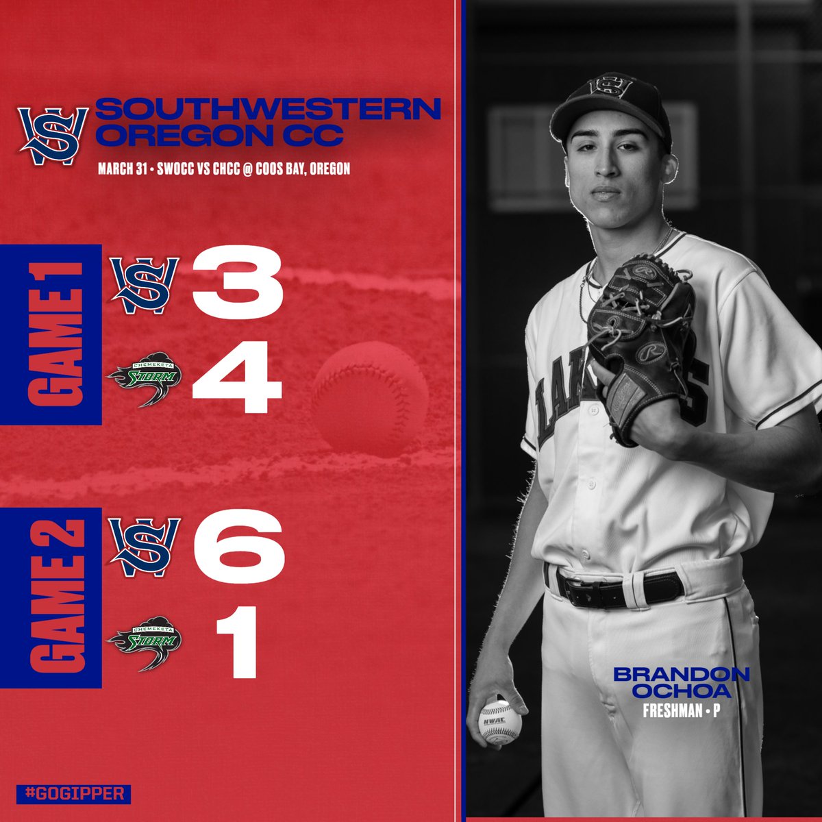 SwoccBaseball's tweet photo. Lakers split the day yesterday at home vs. Chemeketa dropping game one 4-3, then bouncing back taking game 2 by a score of 6-1. Lakers will finish off the series Saturday on the road in Salem with the first game of the double header starting at 1:03 PM. #SWOCCBASEBALL https://t.co/GAP9xHL9wC