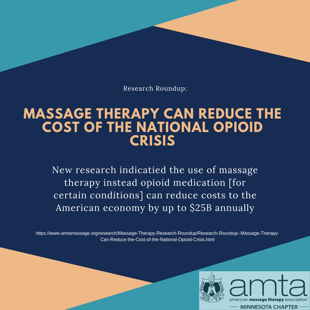 AMTAMinnesota's tweet photo. The number of individuals with the potential to benefit from massage therapy can be as many as 5 million patients in the U.S., with the potential to reduce the number of people with addiction​ disorder by 111,137 per year.
#massagehelps #research
https://t.co/GZVNoMZ1zR https://t.co/nGoVsHQqvA