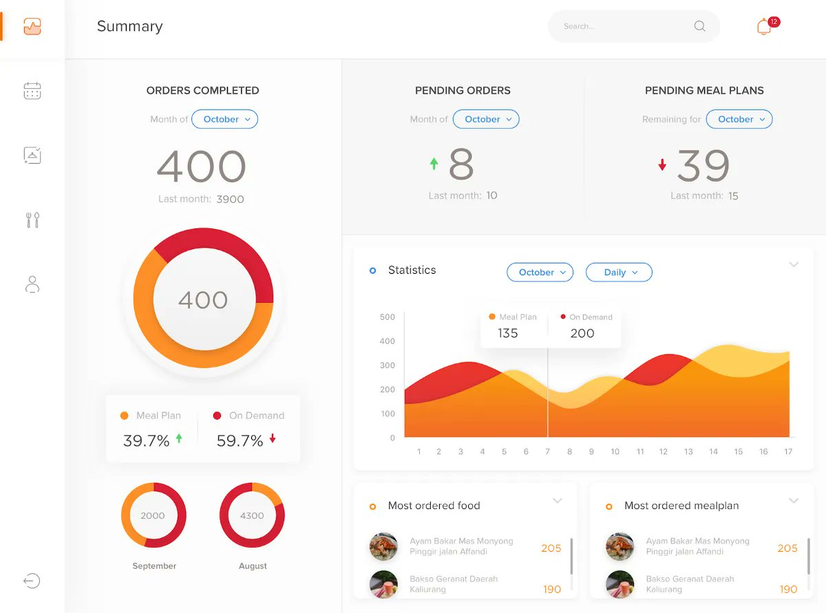 Data Visualization: 5 Most Important Things to Know medium.com/global-maksimu…