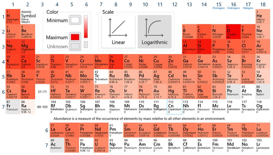 benmagelsen's tweet photo. Since the Earth's crust is 81% silicon, aluminum, and oxygen, could an ultra high performance Si/Al oxide polymer offer a sustainable future?
#Geopolymer
#LocalManufacture
#OpenSource
#Sustainability https://t.co/IWpTQlGayN