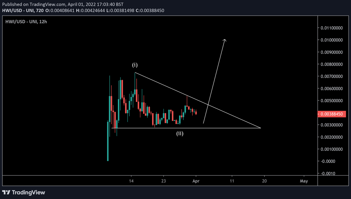 CryptoTony__'s tweet photo. $HWI / $USD / @Hollywood_Inu - Update 

Wave 2 consolidation before the next run .. Loading up at these levels .. A lot of FA coming up 😎 https://t.co/xLn3j0VXGX