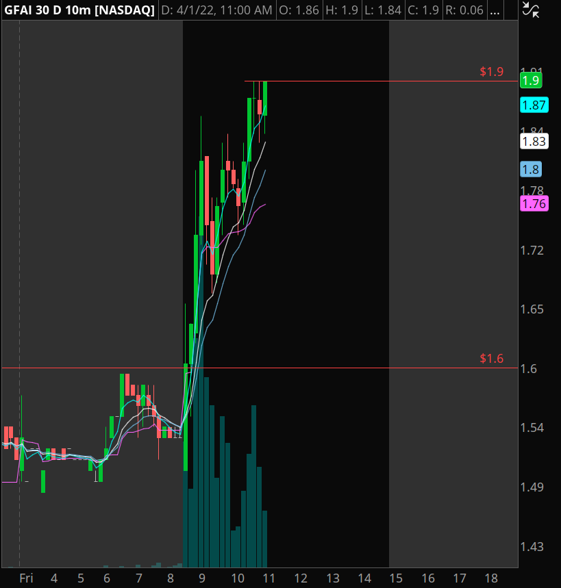 Eric W - Psycho Trader tweet media