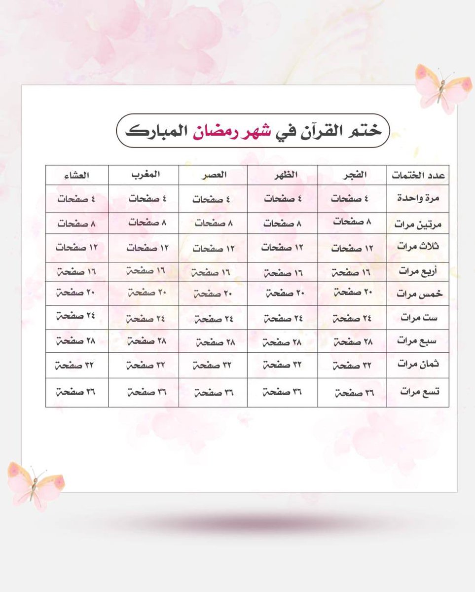 Hfc__11957's tweet photo. جدول ختم القُرآن في شهـر #رمضان ، مُقسِّم من ختمة واحدة إلى ٩ ختمـات والله يتقبل منا ومنكم 🤍.

#كل_عام_وانتم_بخير https://t.co/dZTjoLklhj