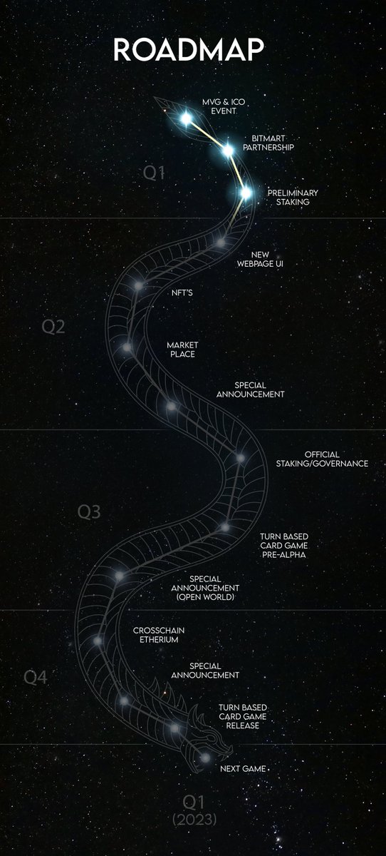 MadVikingGames's tweet photo. Updated roadmap out now! 
Watch it on the website here:  
https://t.co/r5SgEW06NZ
@vechainofficial #VET #MVG #VeFam https://t.co/Mue6G5bZwi